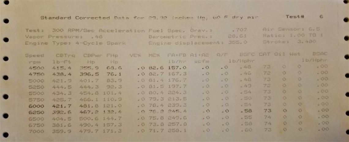 Tech Specs Tech Specs